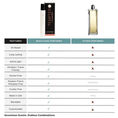 TEMPTED (COCONUT KISS) PERFUME ROLLERBALL (5 ML) - DIRT ROAD GYPSI