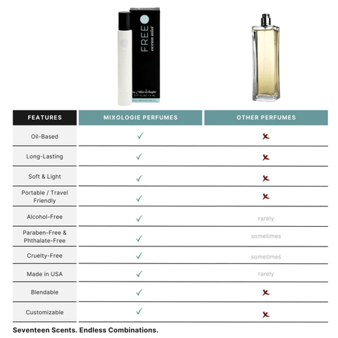 Free - 5 mL Rollerball Perfume - DIRT ROAD GYPSI