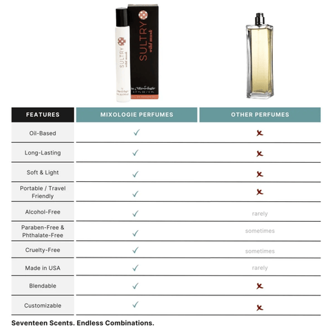 SULTRY (WILD MUSK) - PERFUME ROLLERBALL (5 ML) - DIRT ROAD GYPSI